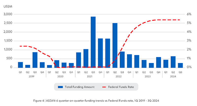 FinTech in ASEAN 2024 report