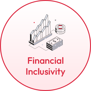 Financial Inclusivity